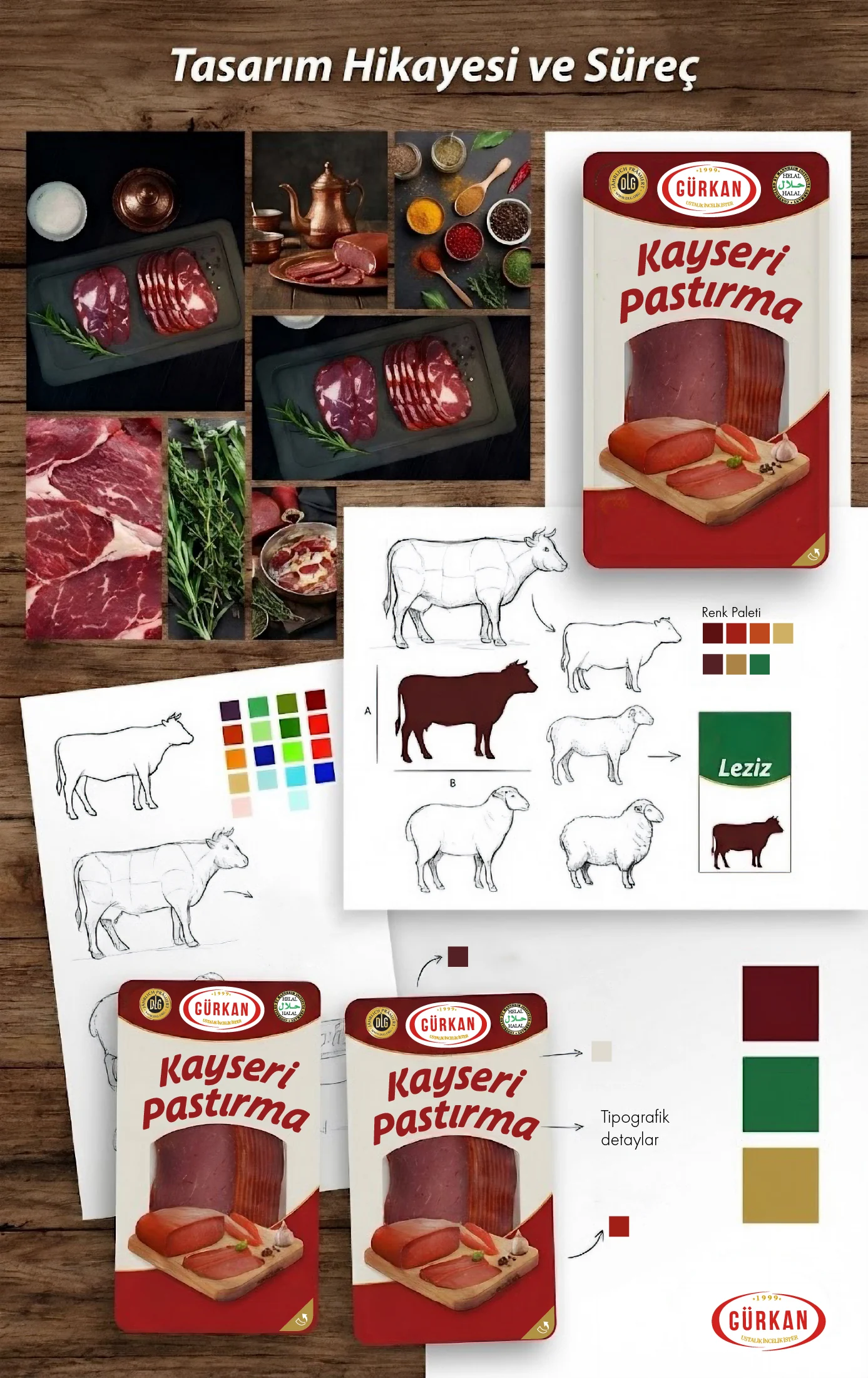 Tasarım hikâyesi panosu: malzeme fotoğrafları, sığır ve koyun taslak çizimleri, renk paleti, tipografik detaylar ve Kayseri Pastırma paketinin iki sürümü